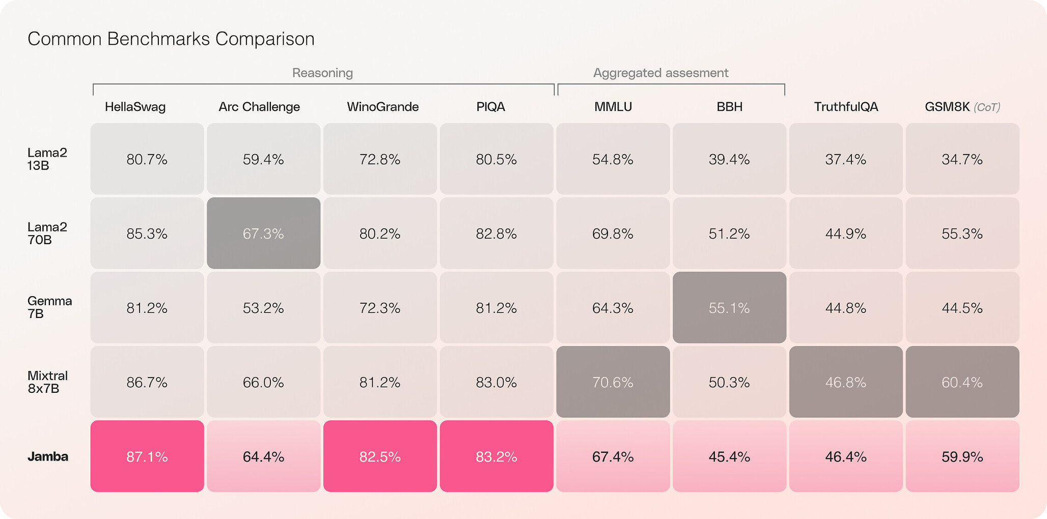 Jamba Performance Comparison