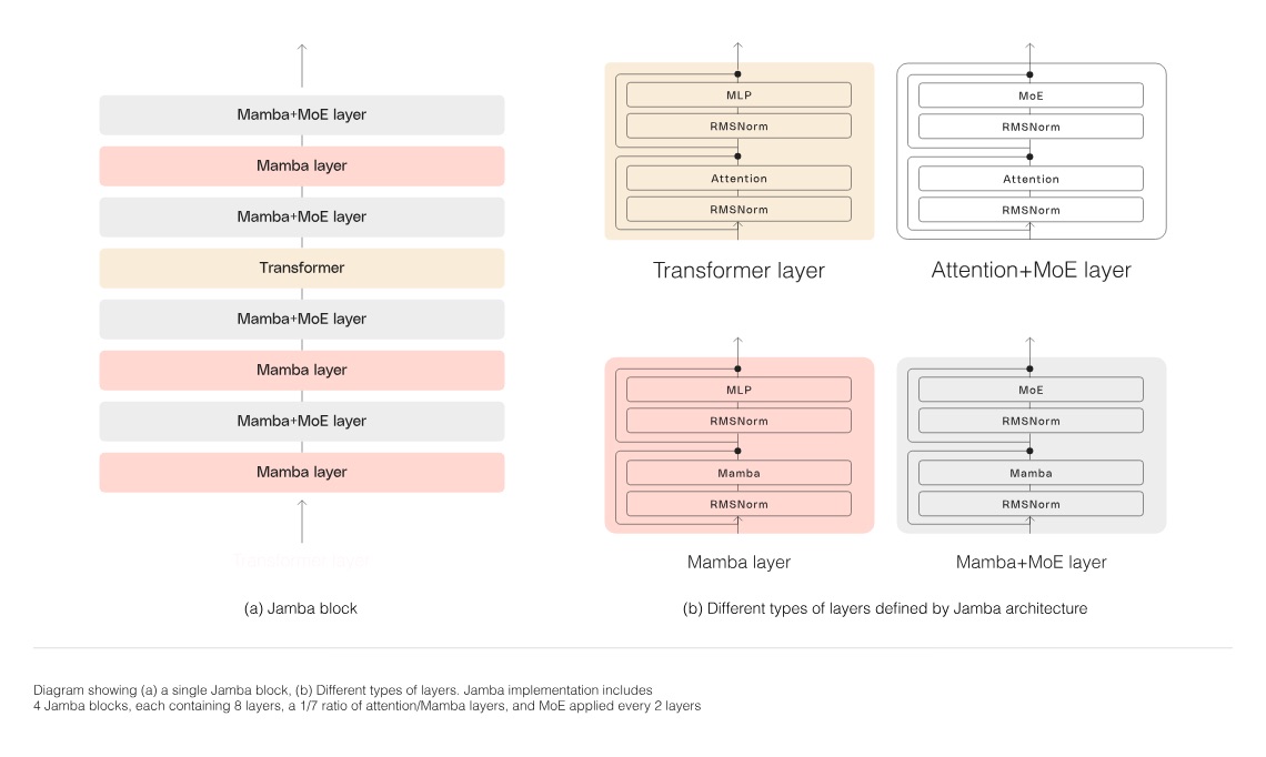 Jamba Model Structure