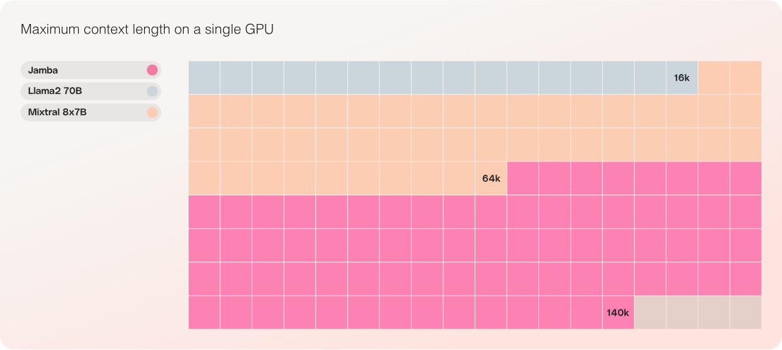 Context Size Comparison